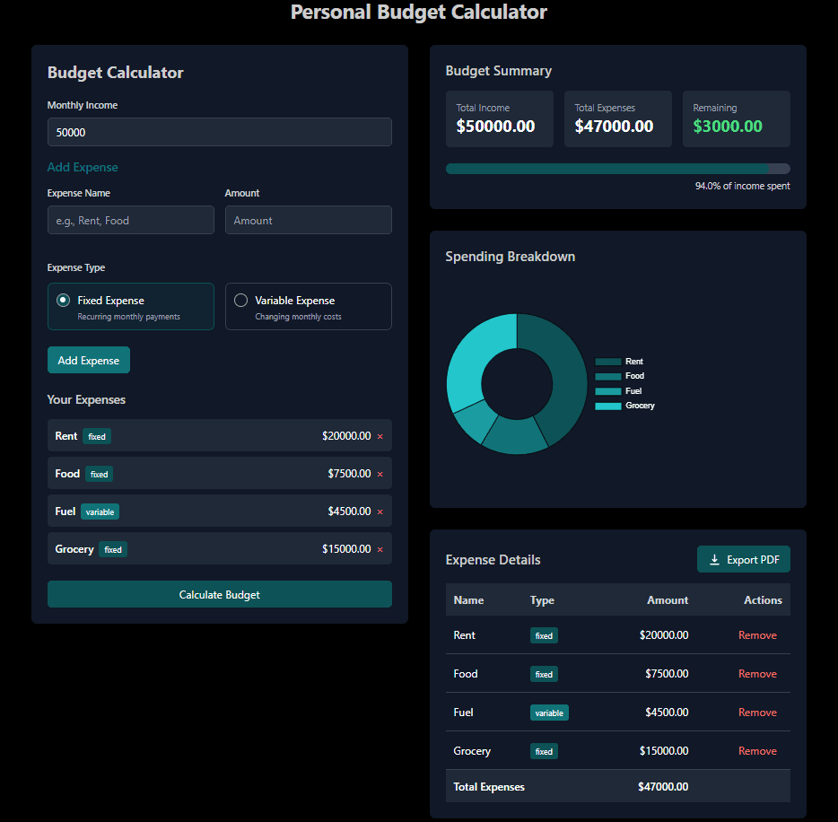 Personal Budget Calculator